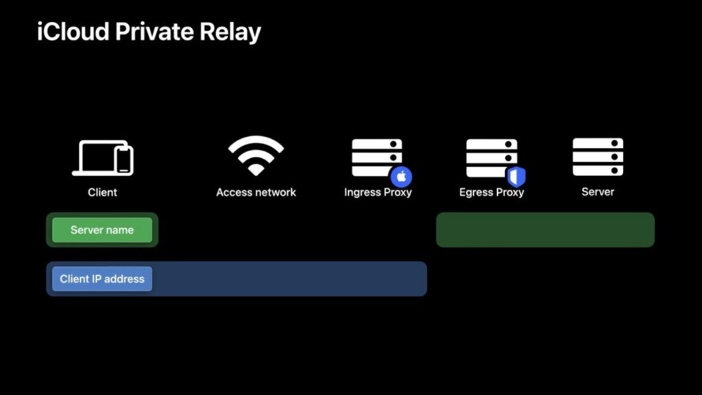 Apple's Private Relay VPN feature appears to have a leak